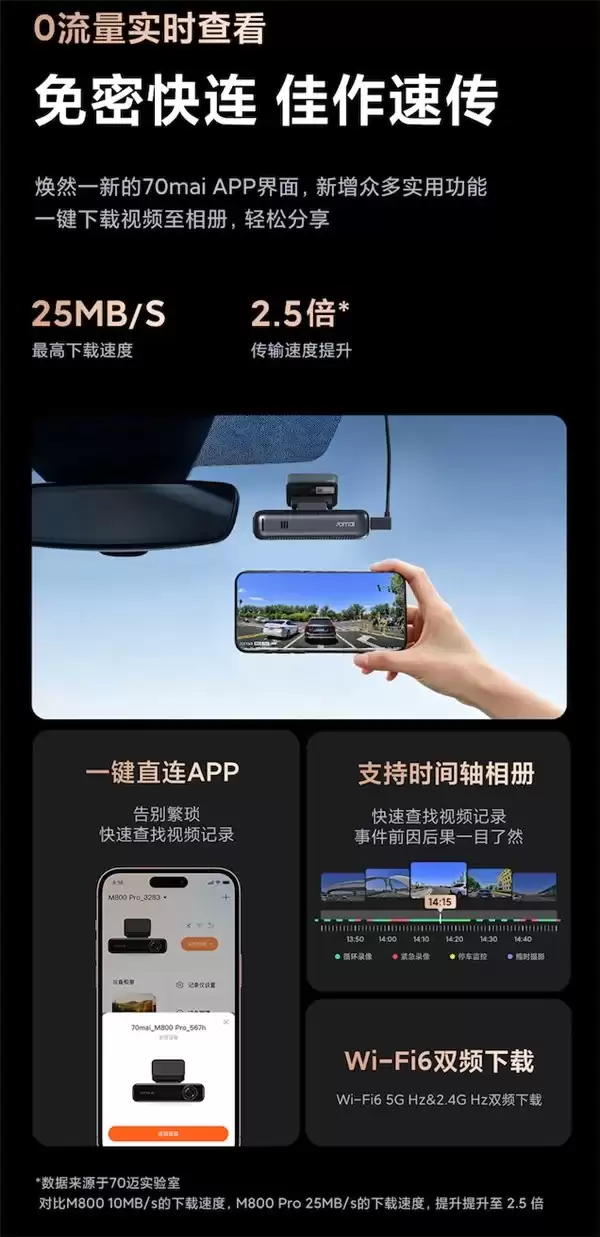 70迈M800Pro开售!高速车牌捕捉再进化,旗舰夜视王者正式登场