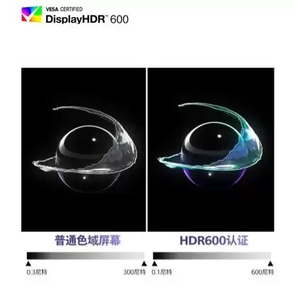 5K分辨率高色准 高端影像显示器选购推荐
