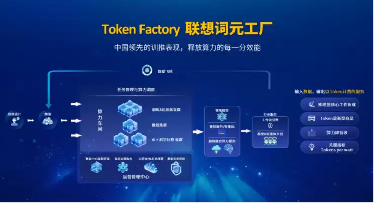 联想中国基础设施业务上财年实现两位数增长  刘军解读背后四大驱动力