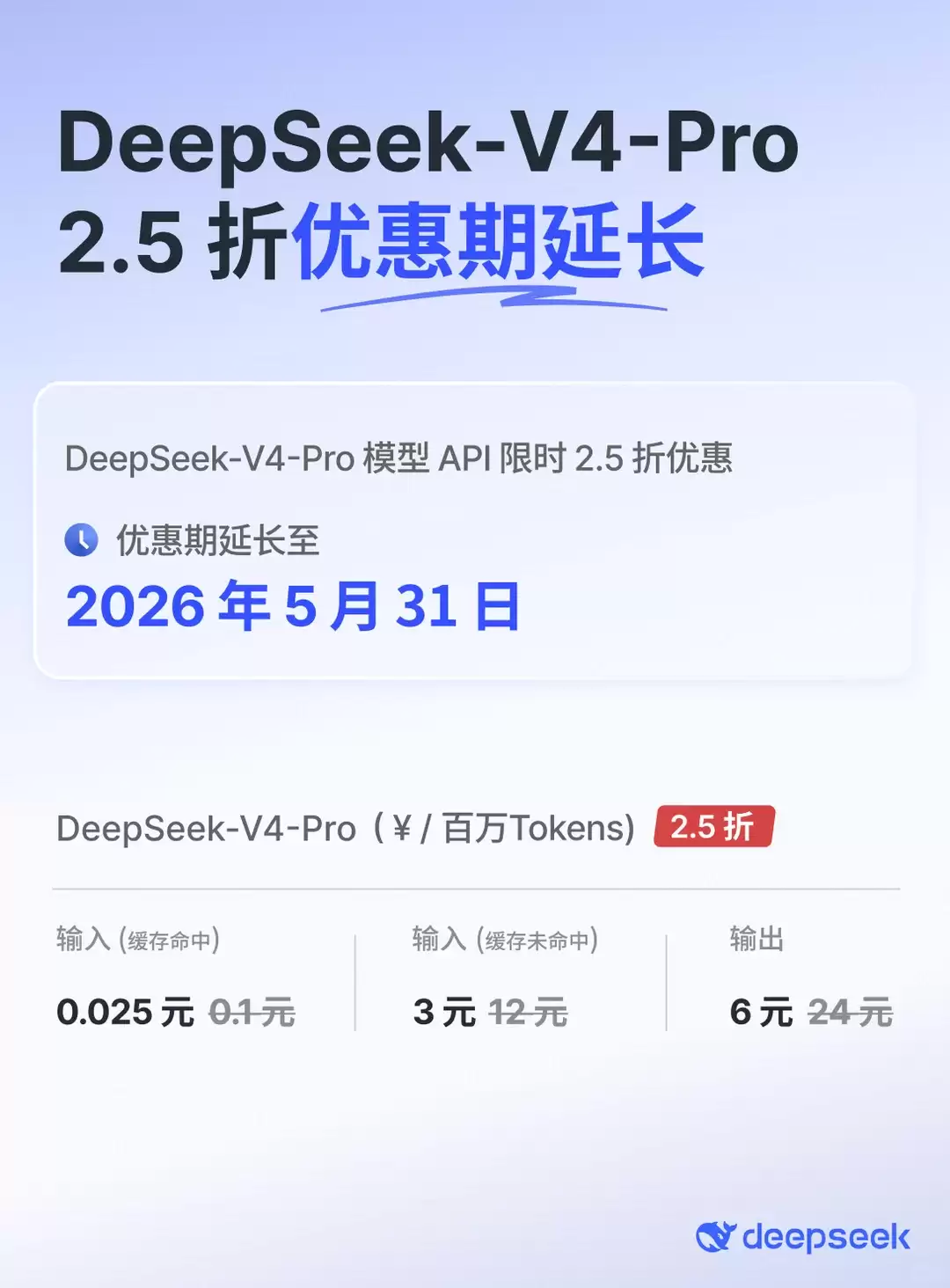 DeepSeek-V4-Pro API宣布永久降价：调整为原定价的1/4