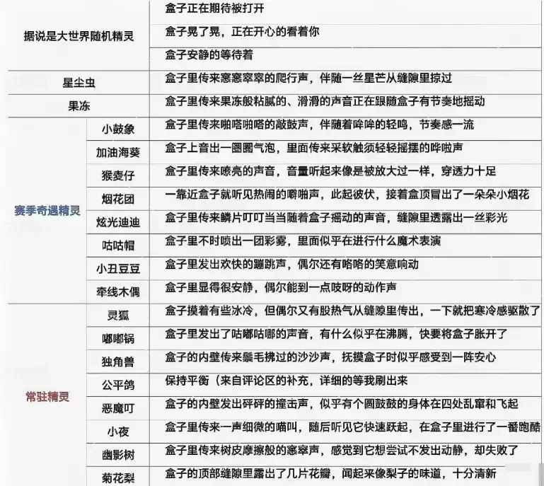 洛克王国世界S2赛季盲盒玩法介绍