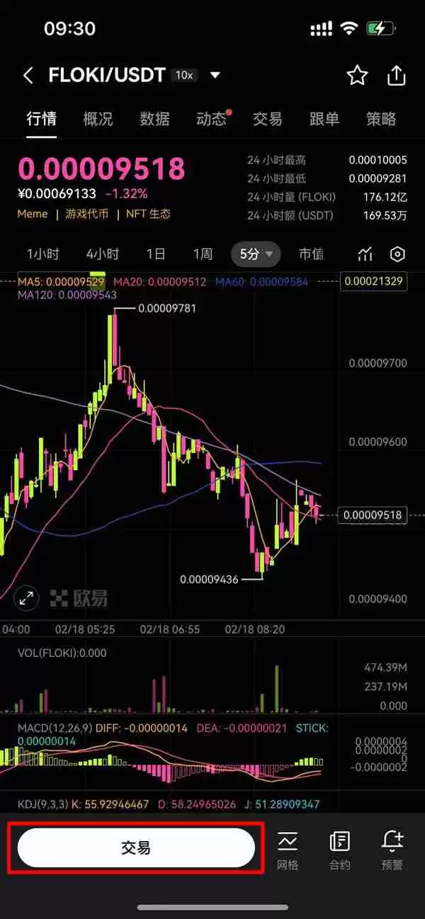 FLOKI未来如何?怎么买?FLOKI价格预测:2026年、2030年、2050年