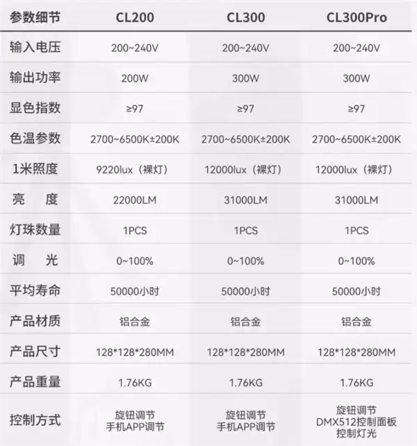 2026 年全场景直播补光灯怎么选?凛光 LG 系列打造专业级直播灯光解决方案