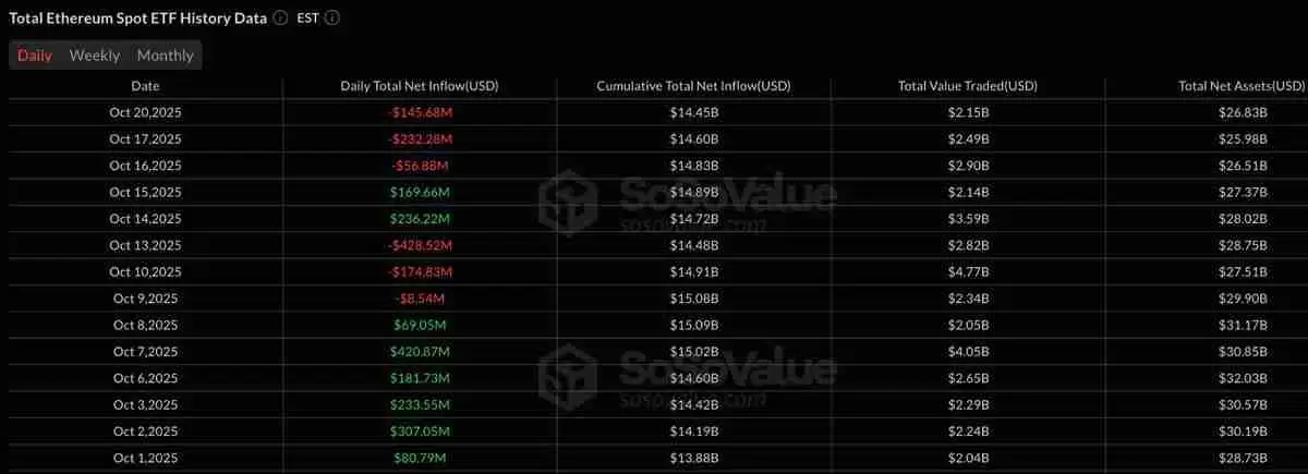一文了解以太坊（ETH）再次未能突破4000美元，交易者因震荡出局而感到沮丧