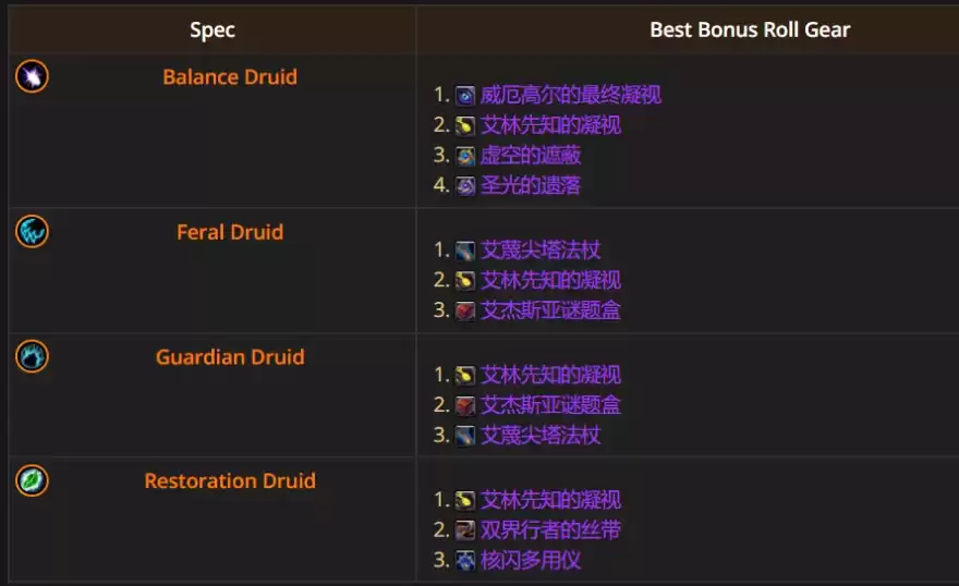 魔兽世界12.0.5熊T优先ROLL什么装备