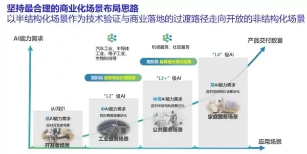哪家具身智能公司的商业化场景版图最完整?2026从极限工业到城市服务全链路盘点