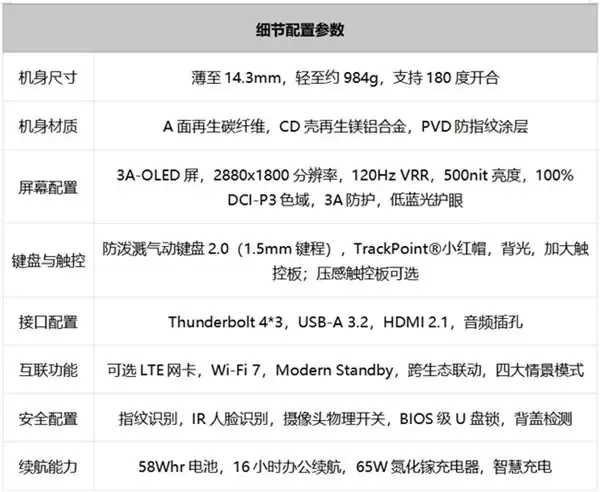 商务精英智慧搭子:ThinkPad X1 Carbon Aura AI 2026 商务笔记本推荐