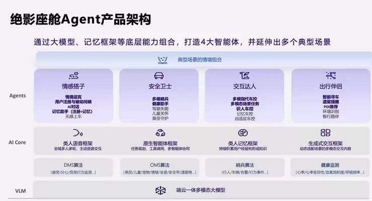 赋能汽车智能进化,商汤绝影舱驾一体全场景智能体产品亮相北京车展