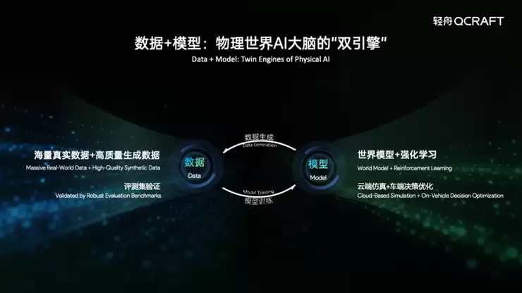 北京车展首日!轻舟智航物理AI模型亮相,用超500TOPS智驾对标上千TOPS体验