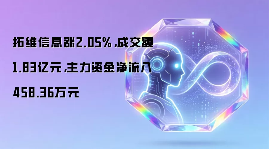 拓维信息涨2.05%,成交额1.83亿元,主力资金净流入458.36万元