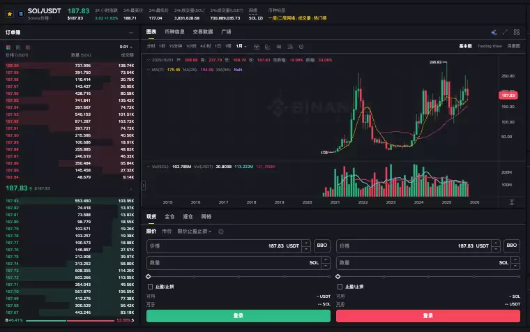 solana链是什么?solana链上币种有哪些?在哪里买卖? - php中文网