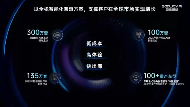 四维图新携全栈量产方案及具身智能赛道新能力亮相2026北京车展