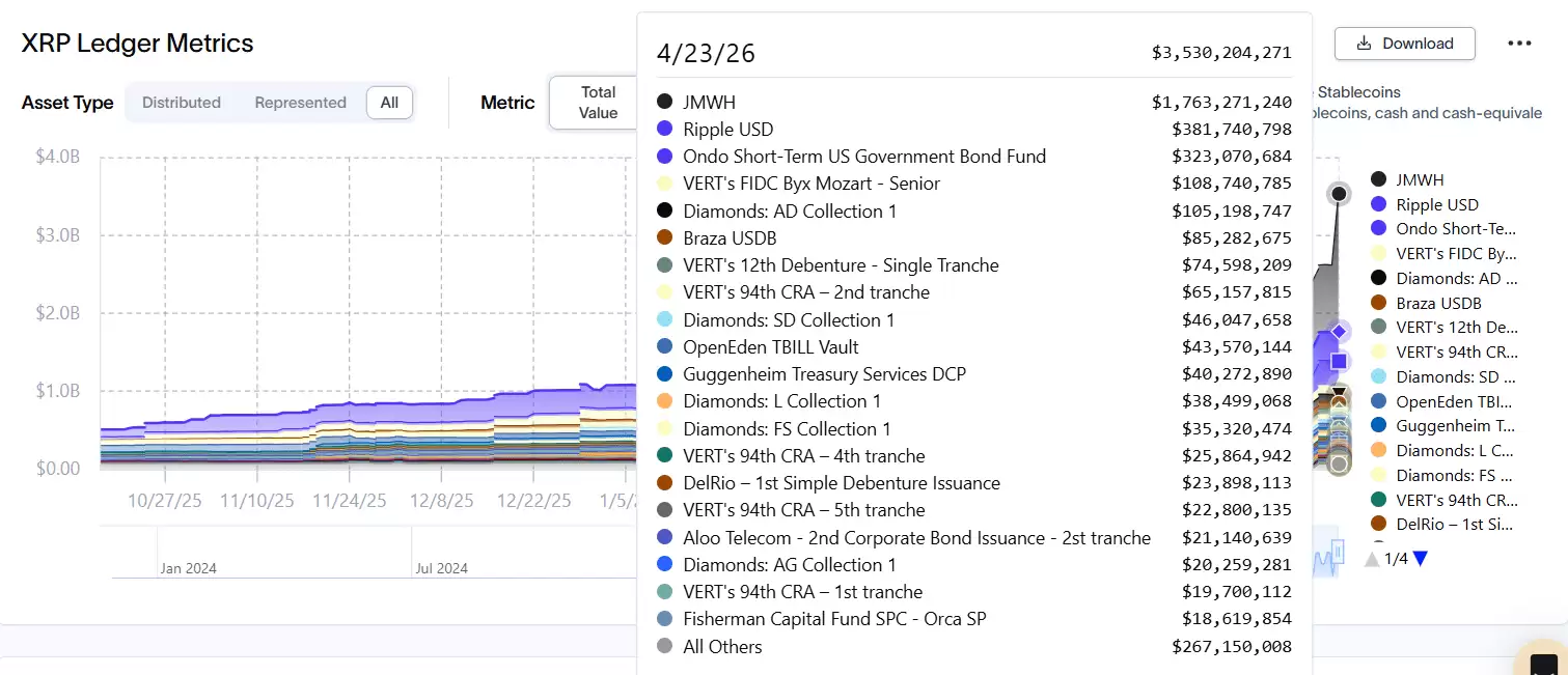 XRP RWA 总价值变化图表