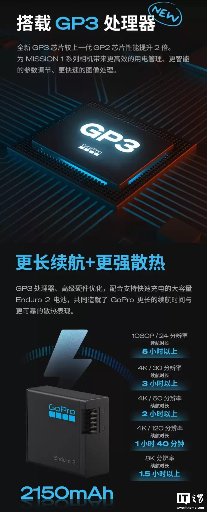 GoPro Mission 1系列运动相机开启预约：5000万像素1英寸CMOS，4698元起