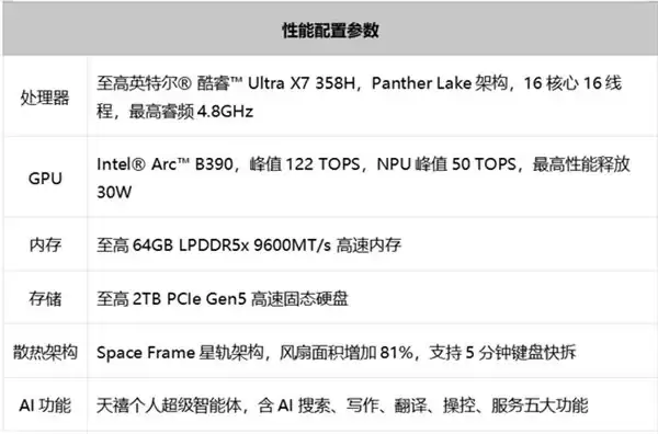 商务精英智慧搭子:ThinkPad X1 Carbon Aura AI 2026 商务笔记本推荐