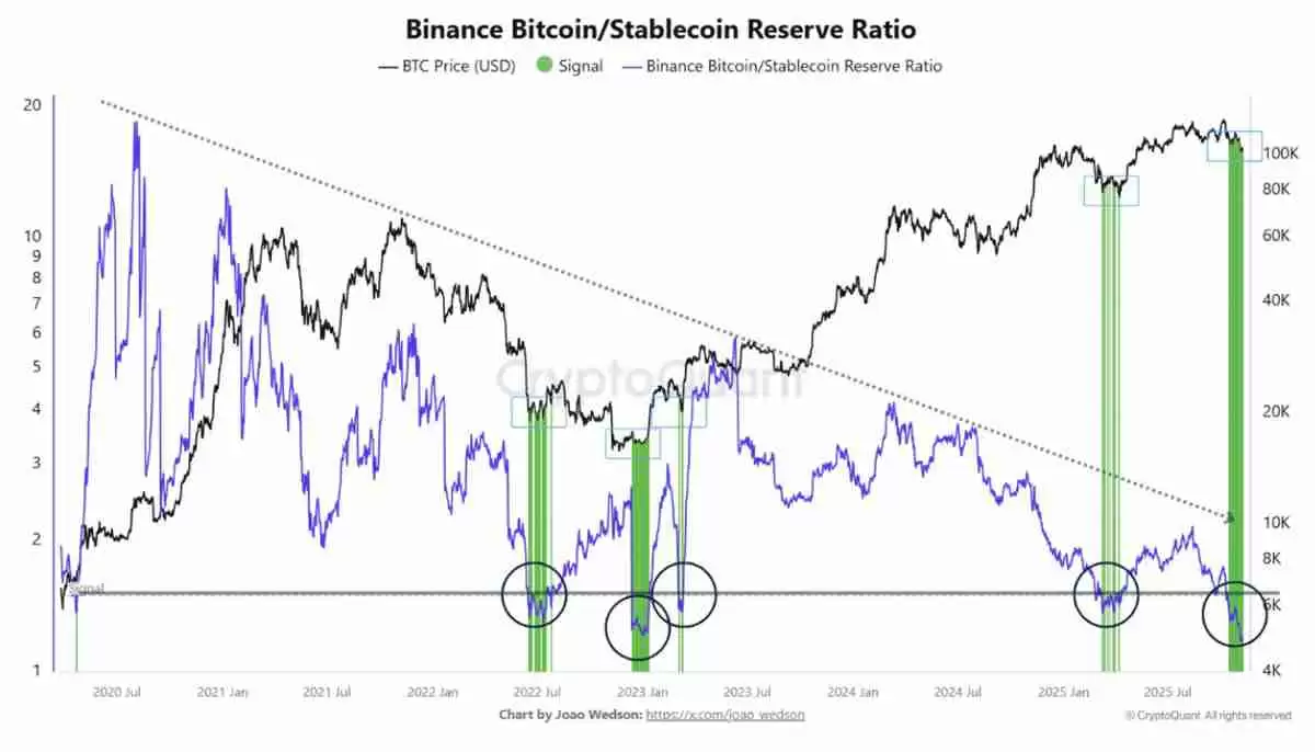 一文了解比特币(BTC)流动性模式显示“关键时刻”到来,目标价12.4万美元