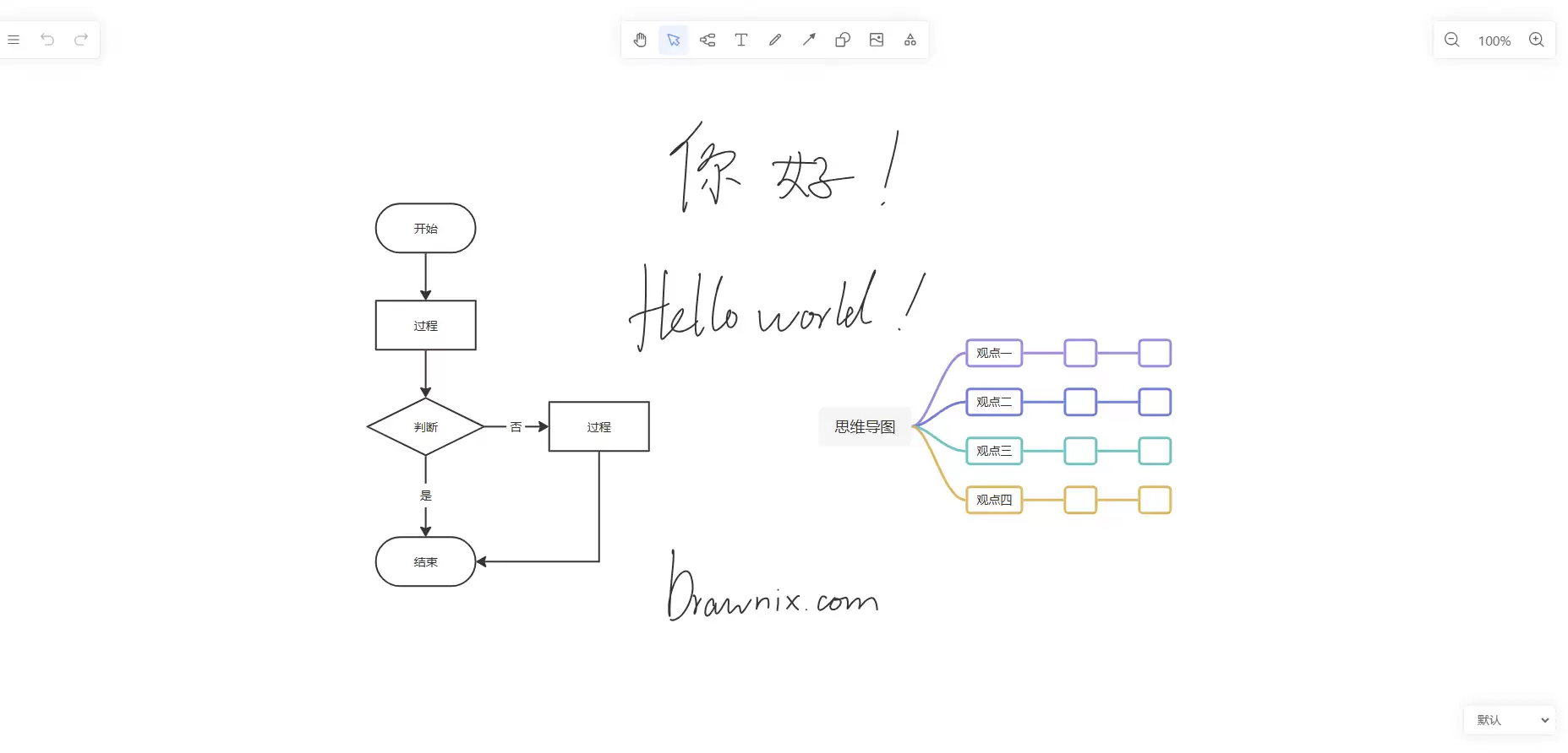 SDK集成