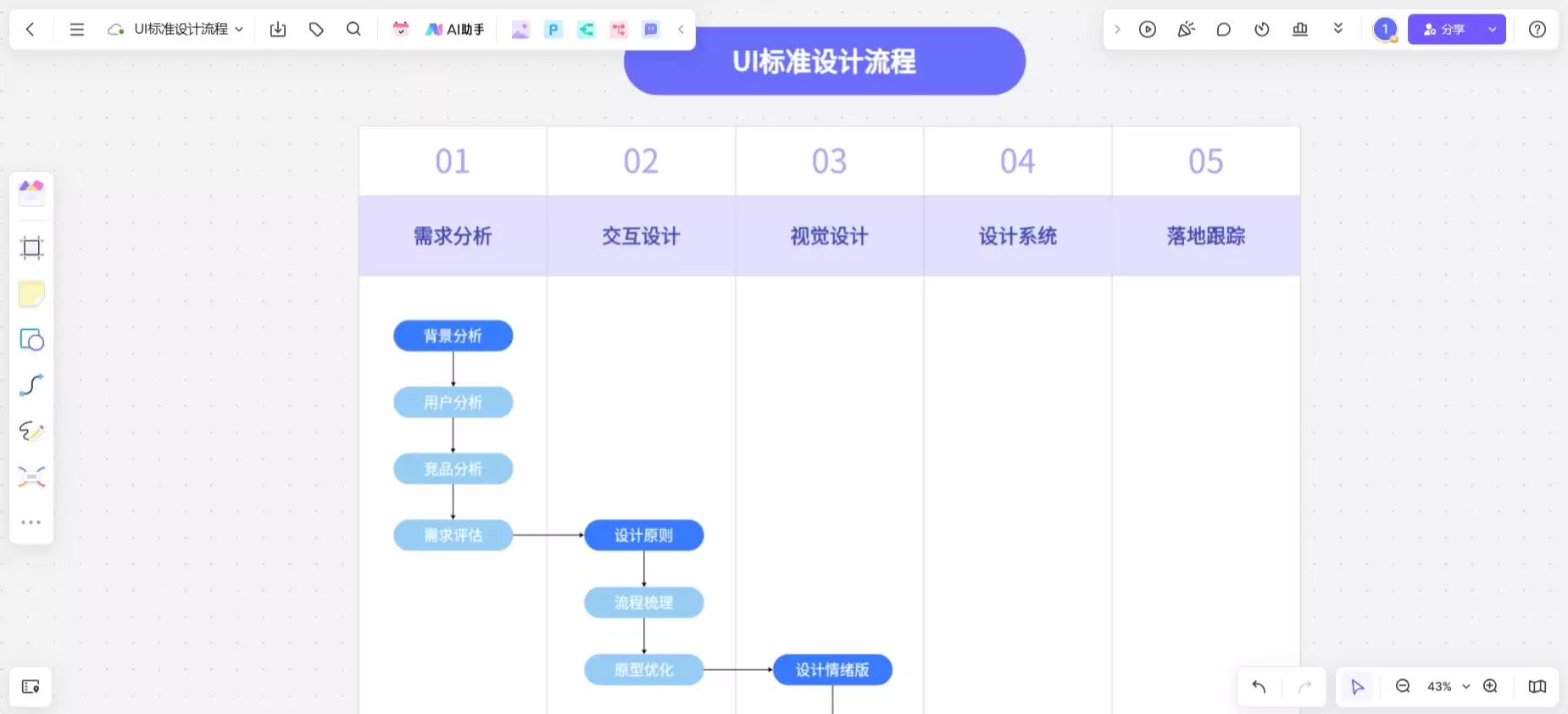 UI标准设计流程示意图