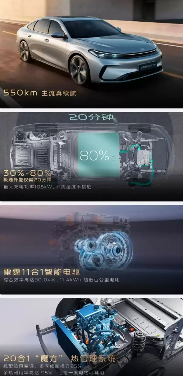 贴身比亚迪秦PLUS 吉利银河A7 EM/EV双车上市：8.98万起