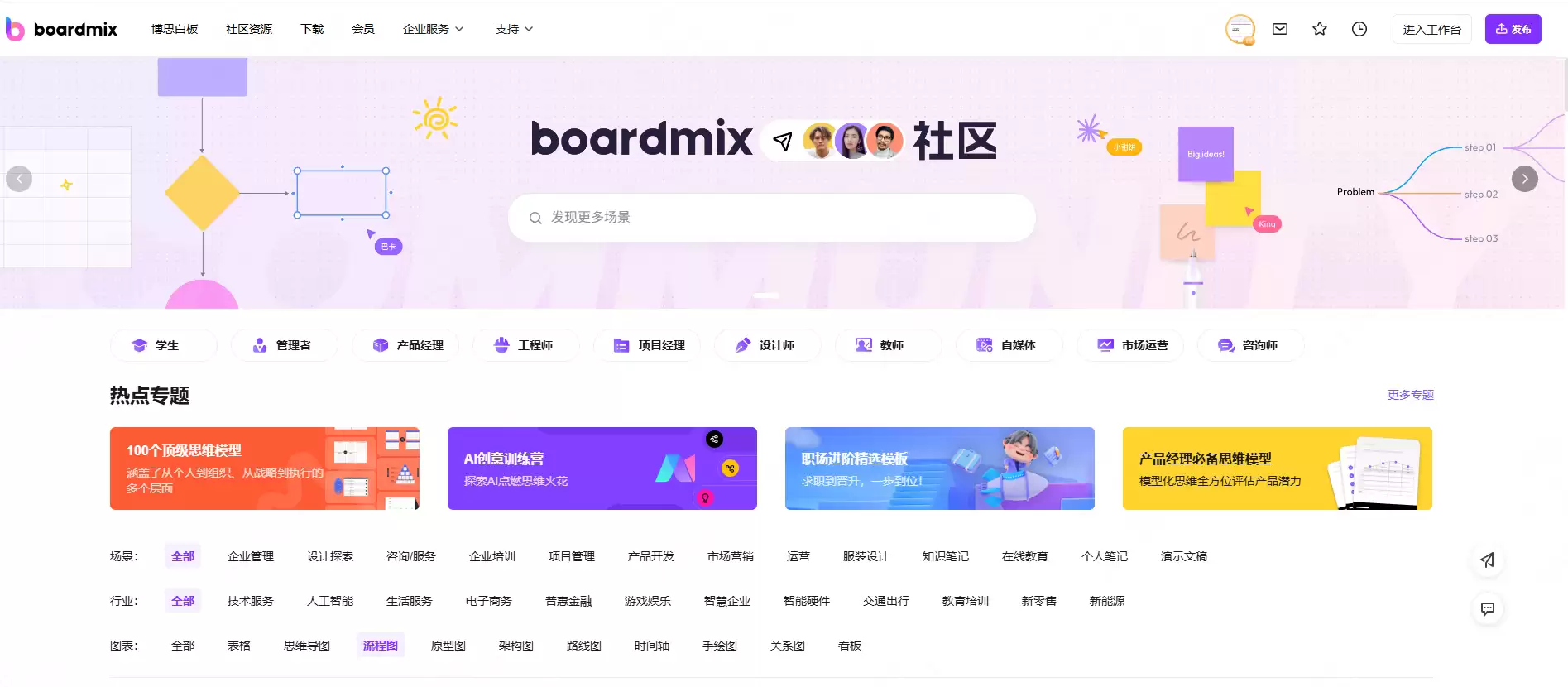 boardmix算法流程图模板,前往获取