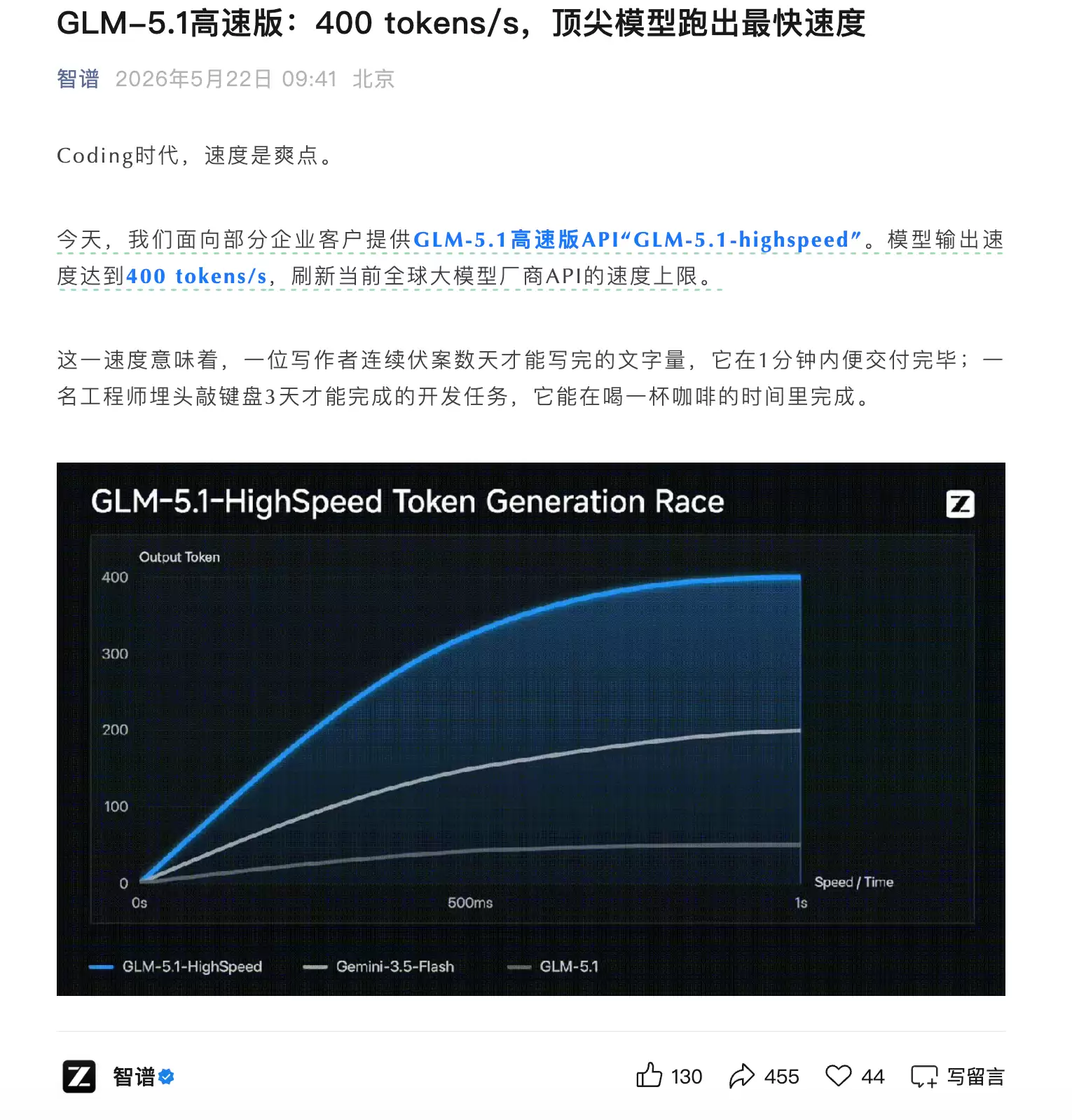 智谱推出GLM-5.1高速版:400 tokens/s 30秒生存成复杂网页代码