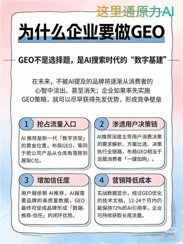 2026年杭州靠谱的GEO优化公司怎么选?杭州这里通网络科技值得关注!