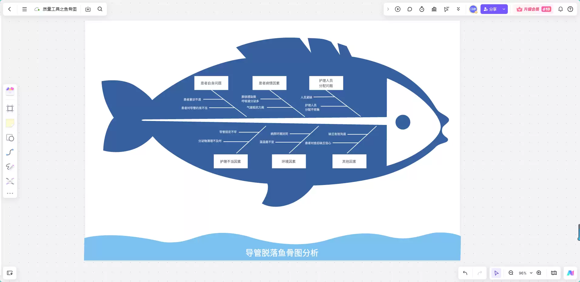 质量工具之鱼骨图模板可编辑,立即使用