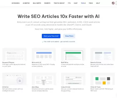 AI Keywords To Posts