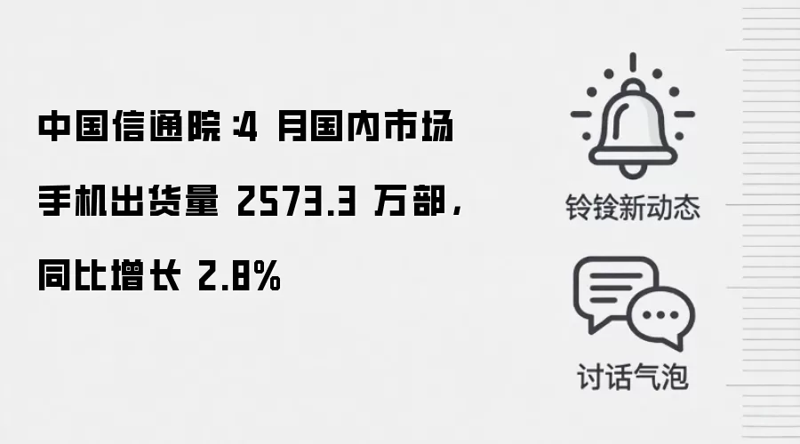中国信通院:4 月国内市场手机出货量 2573.3 万部,同比增长 2.8%