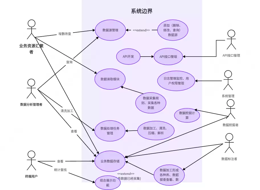 用例图boardmix