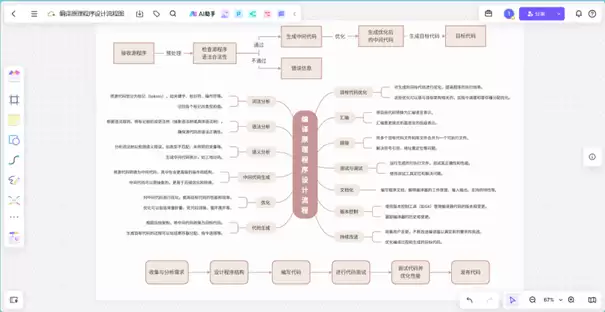 点击获取,编译原理程序设计流程图模板