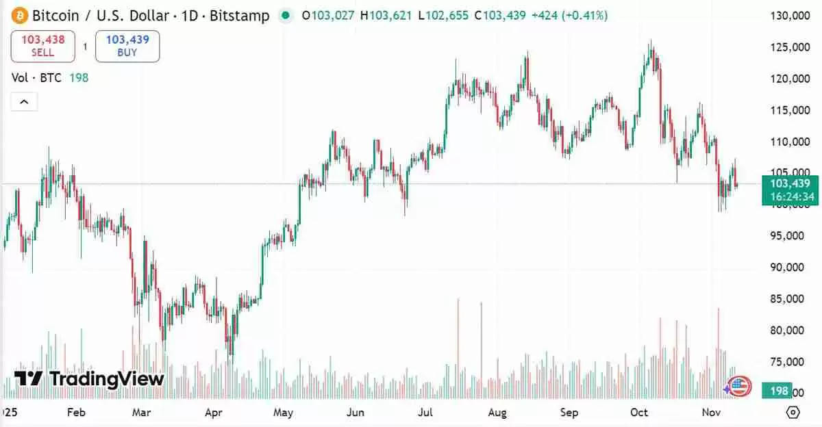 摩根士丹利深度分析,比特币(BTC)已进入“秋季周期”,是“收割时节”