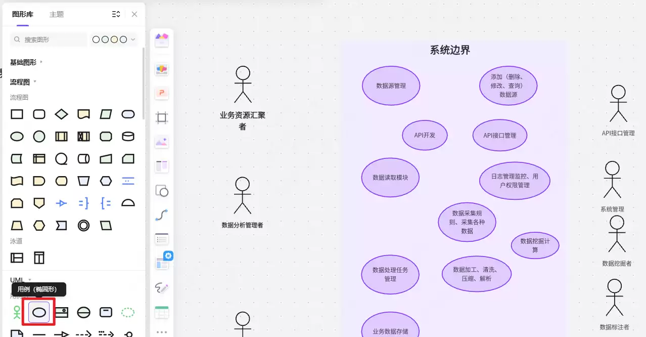 用例图boardmix