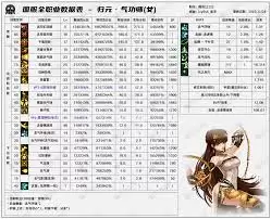 DNF2026女气功技能数据是怎样的