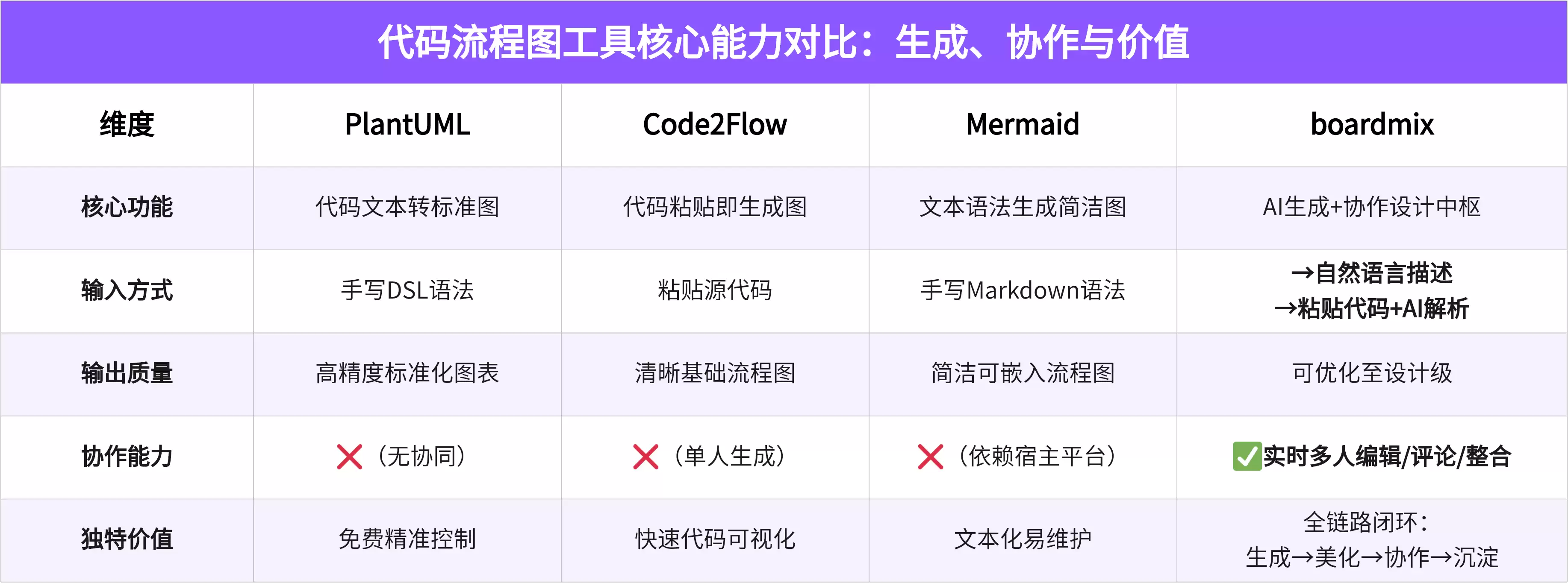 代码生成流程图