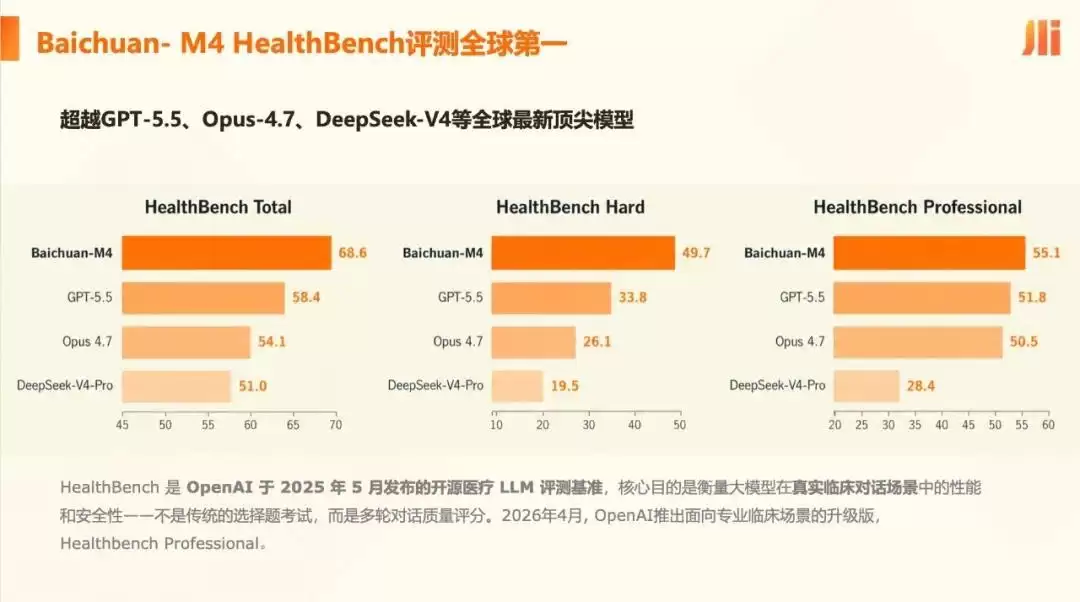 王小川:AI进入医疗有3条刚性要求 通用模型一条都不达标