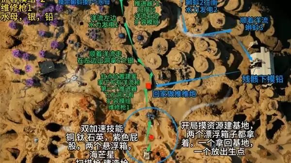 游戏主线流程概览图