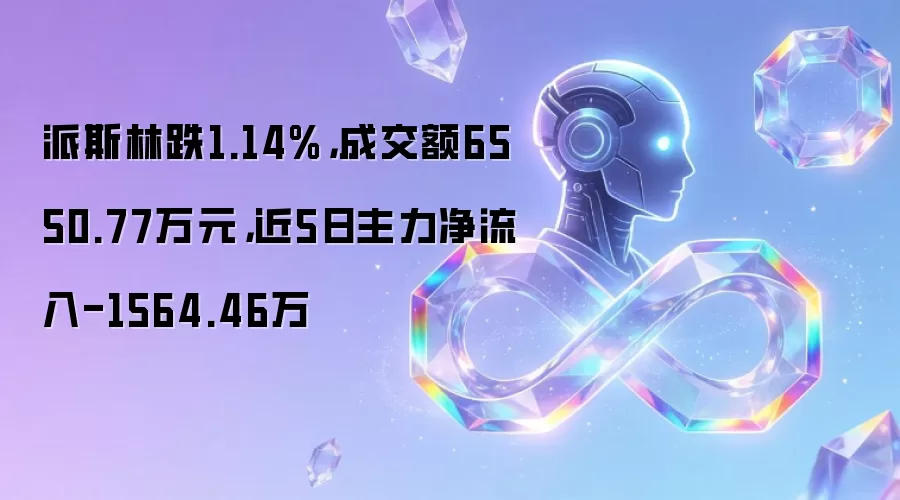 派斯林跌1.14%,成交额6550.77万元,近5日主力净流入-1564.46万