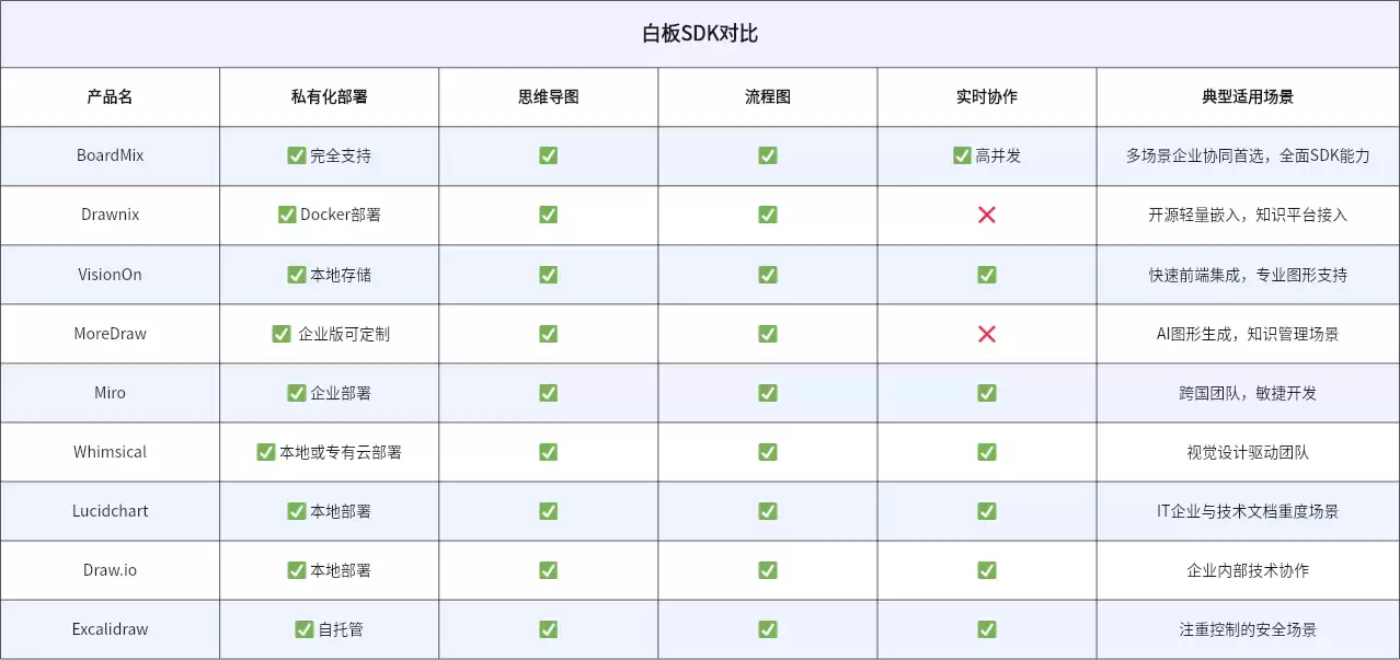 SDK集成