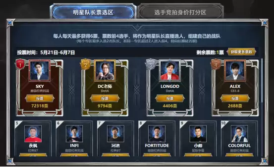 2026 GG全能王挑战赛震撼开启！五大经典IP巅峰对决，传奇阵容由你决定！