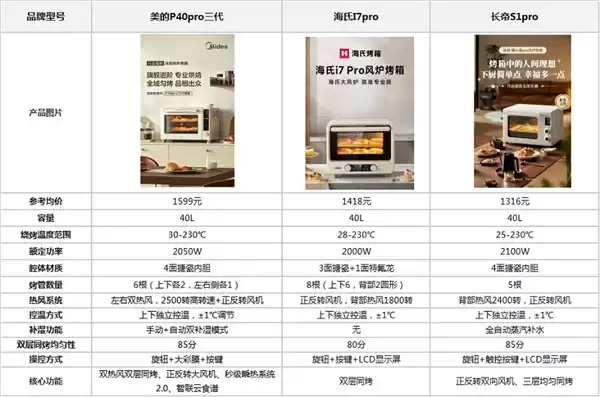 2026 美的等四款热门微蒸烤一体机测评，哪款更值得买？