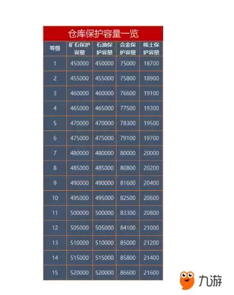 资源安全与非安全状态对比