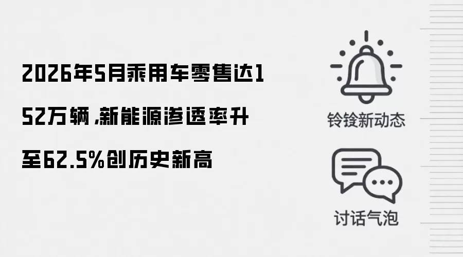 2026年5月乘用车零售达152万辆,新能源渗透率升至62.5%创历史新高