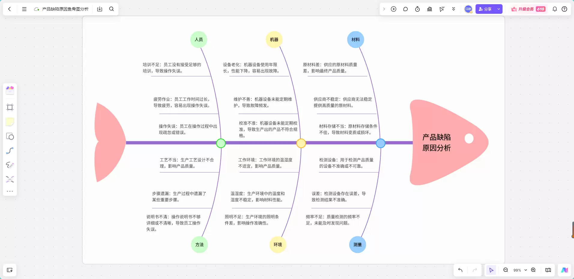 产品缺陷原因鱼骨图分析模板,立即下载