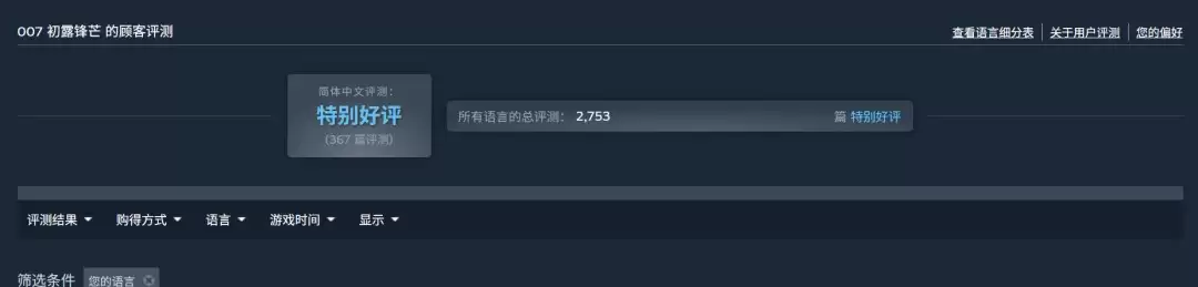 《007:初露锋芒》Steam同时在线峰值55853人
