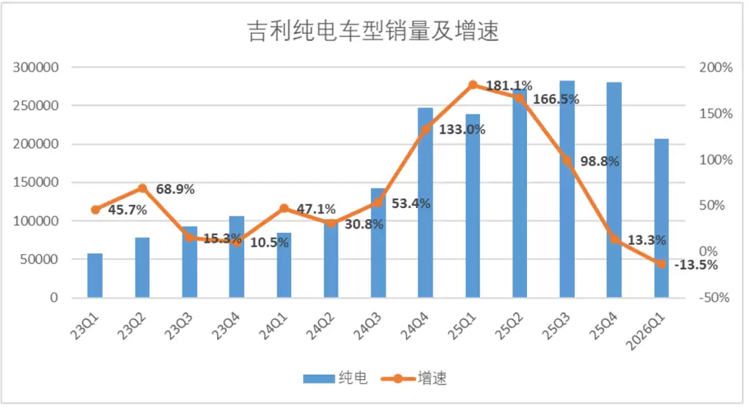 吉利汽车的估值“罗生门”:与比亚迪真有差吗?