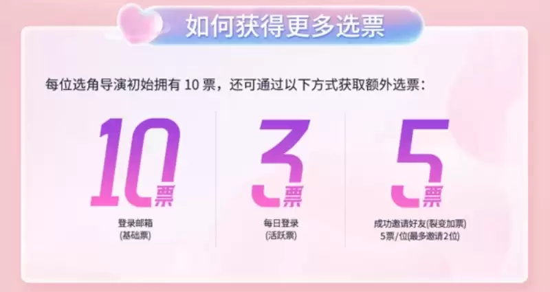 《名利场2》选角倒计时7天,总票数破12万|初恋校花李思思,谁是你心中的白月光?