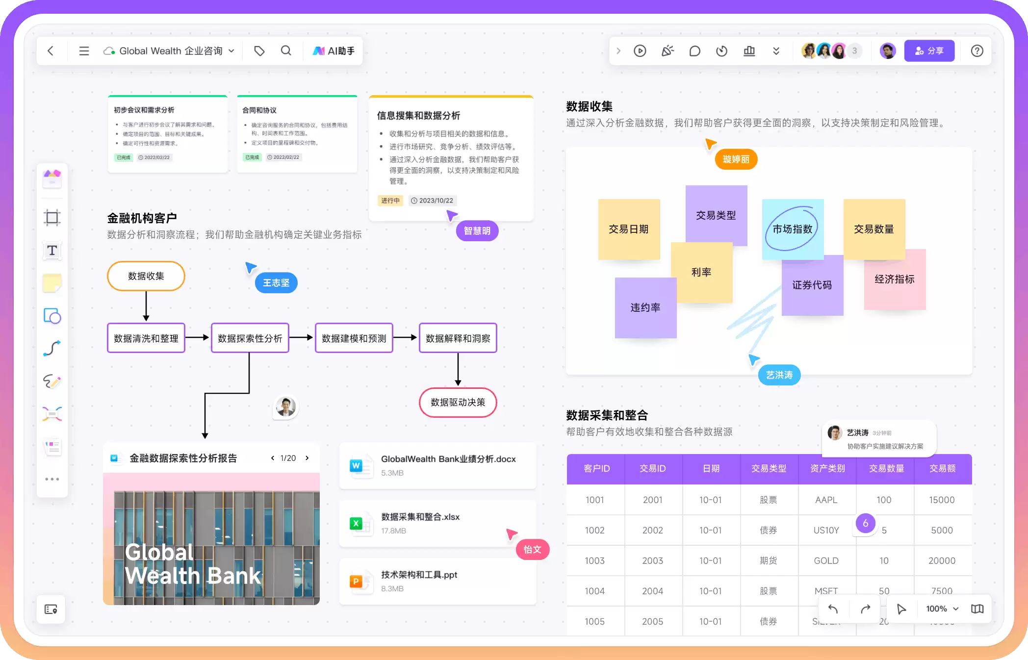 boardmix,在线免费画系统架构图