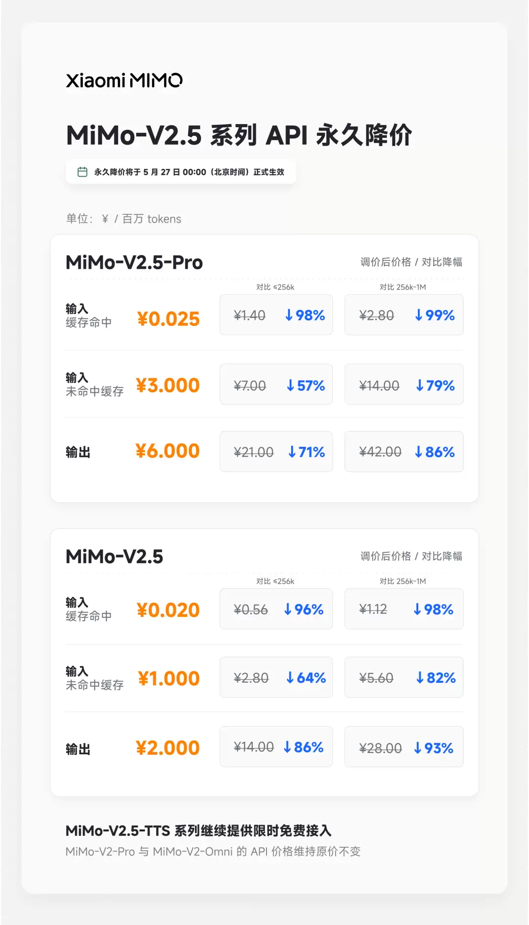 MiMo-V2.5 系列调价公告丨 百万亿 Token 创造者激励计划收官