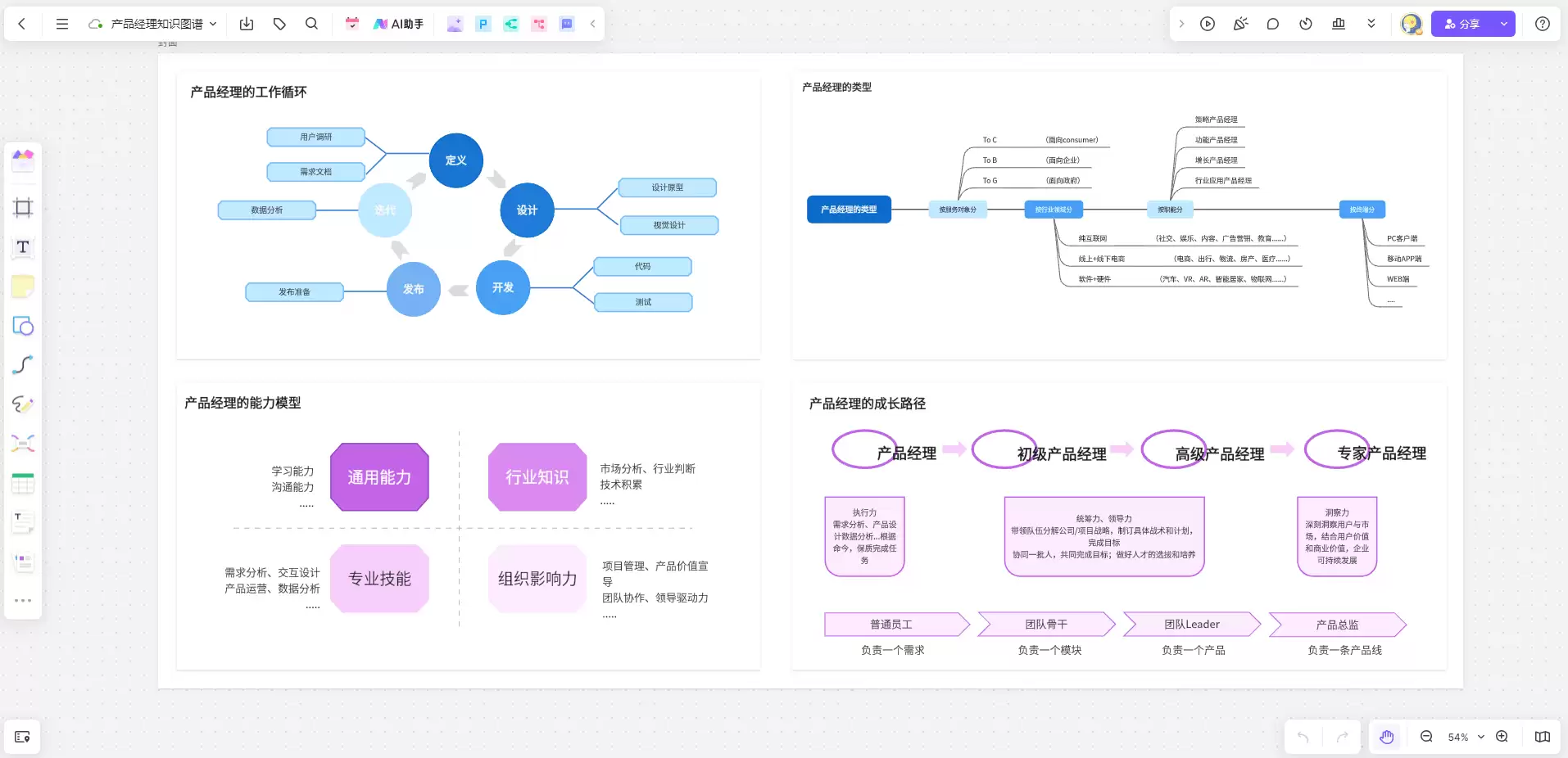 产品经理知识图谱